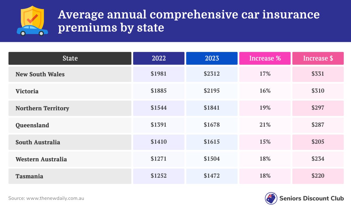 Born Before 1959? Here's How You Could Be Overpaying for Car Insurance